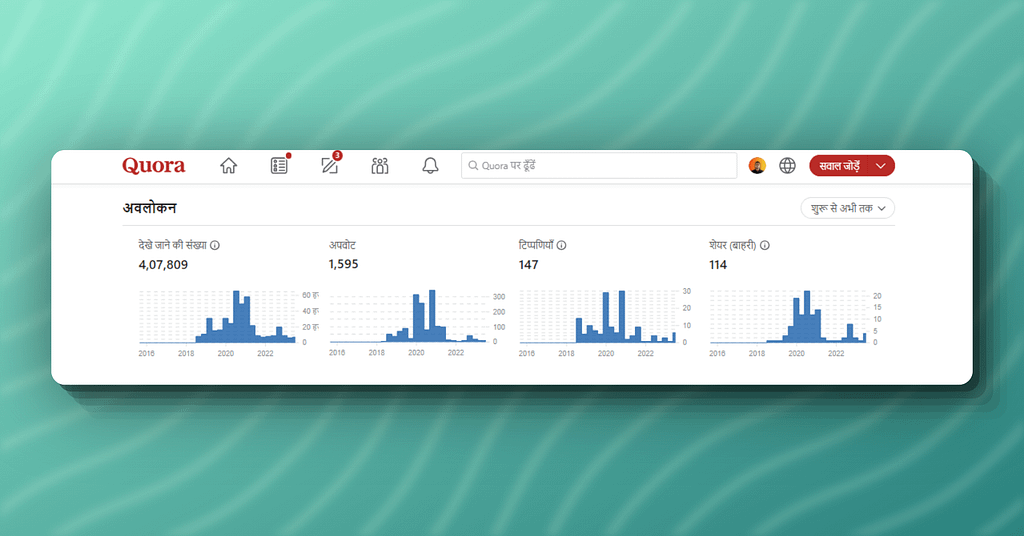 Quora Hindi Business School Space Stats
